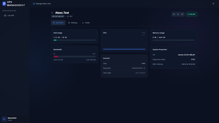 Dashboard Overview